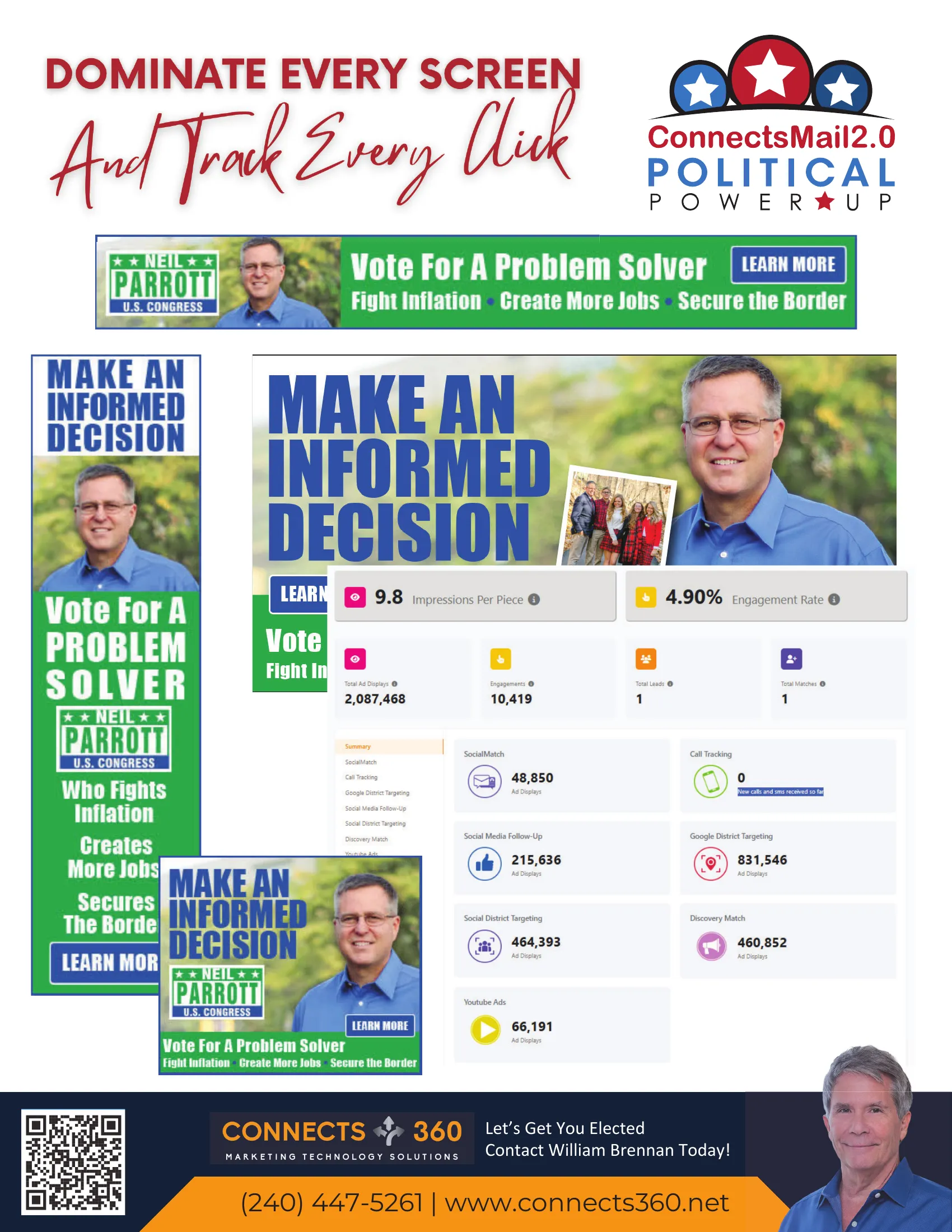 Connects360 Political PowerUp case study showing campaign ad examples and performance dashboard metrics